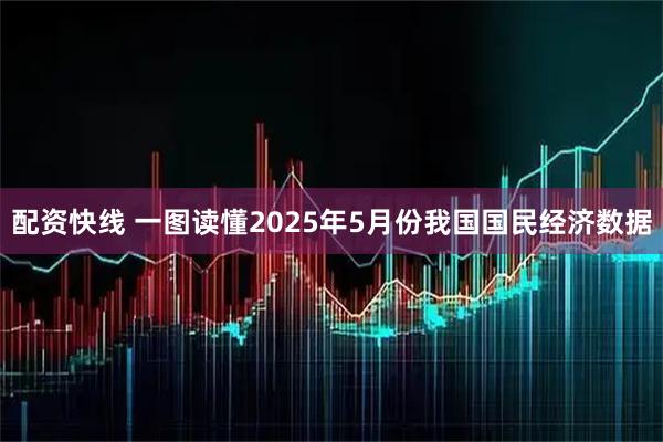 配资快线 一图读懂2025年5月份我国国民经济数据