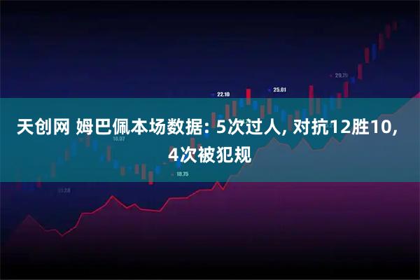 天创网 姆巴佩本场数据: 5次过人, 对抗12胜10, 4次被犯规